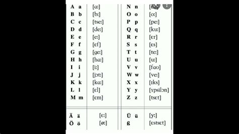alfabeti gjermanisht shqip